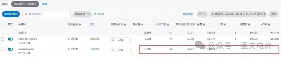 亚马逊广告揭秘：广泛匹配关键词顺序的实战陷阱！