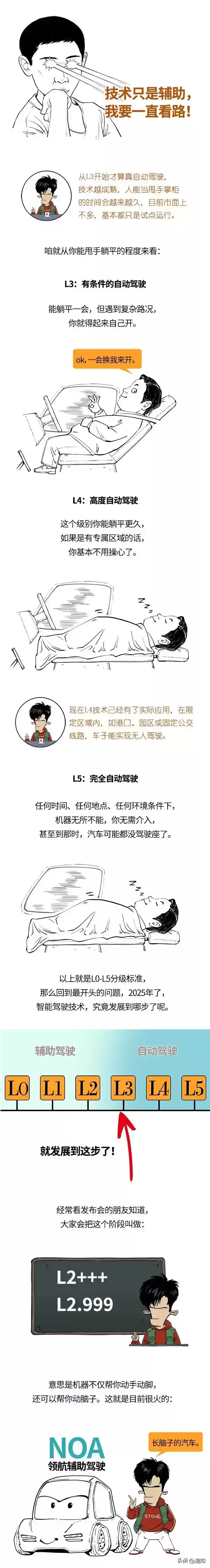 自动驾驶VS辅助驾驶VS智能驾驶：秒懂核心差异，开车从此无忧！