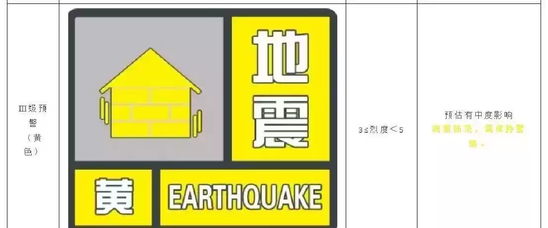 地震预警短信：几秒钟预警，一辈子安全！你准备好了吗？