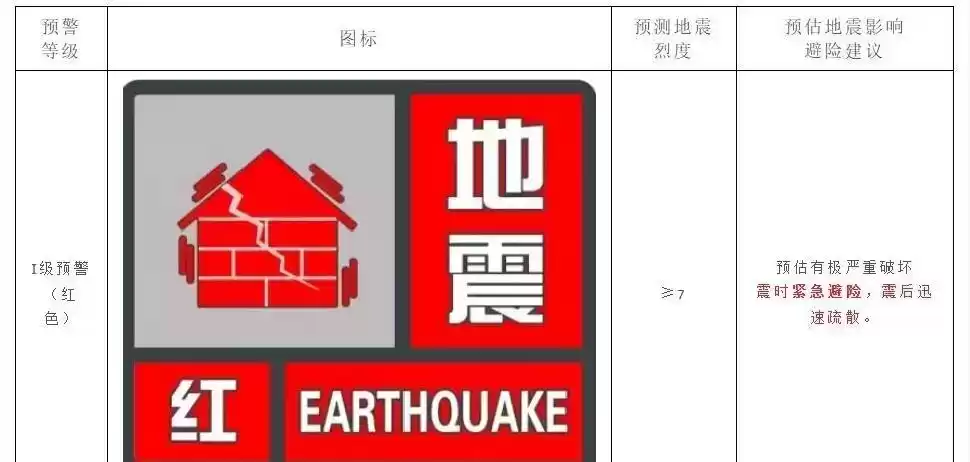 地震预警短信：几秒钟预警，一辈子安全！你准备好了吗？