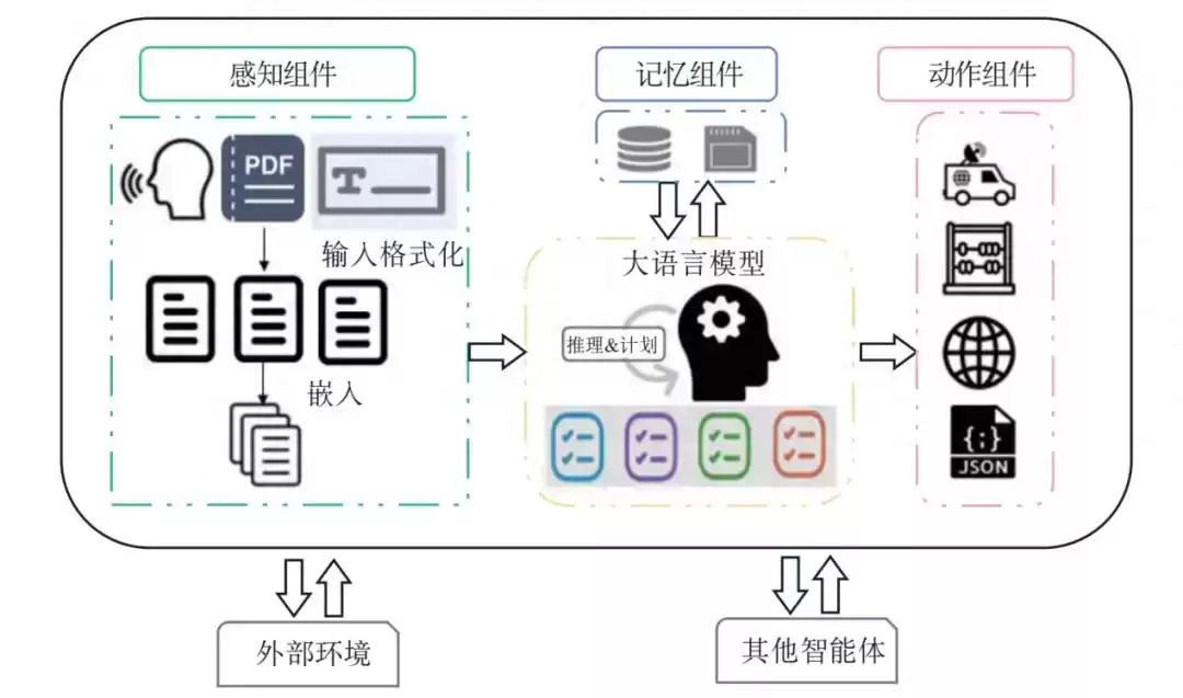 2025智能体爆发年：网警带你解锁AI未来核心密码