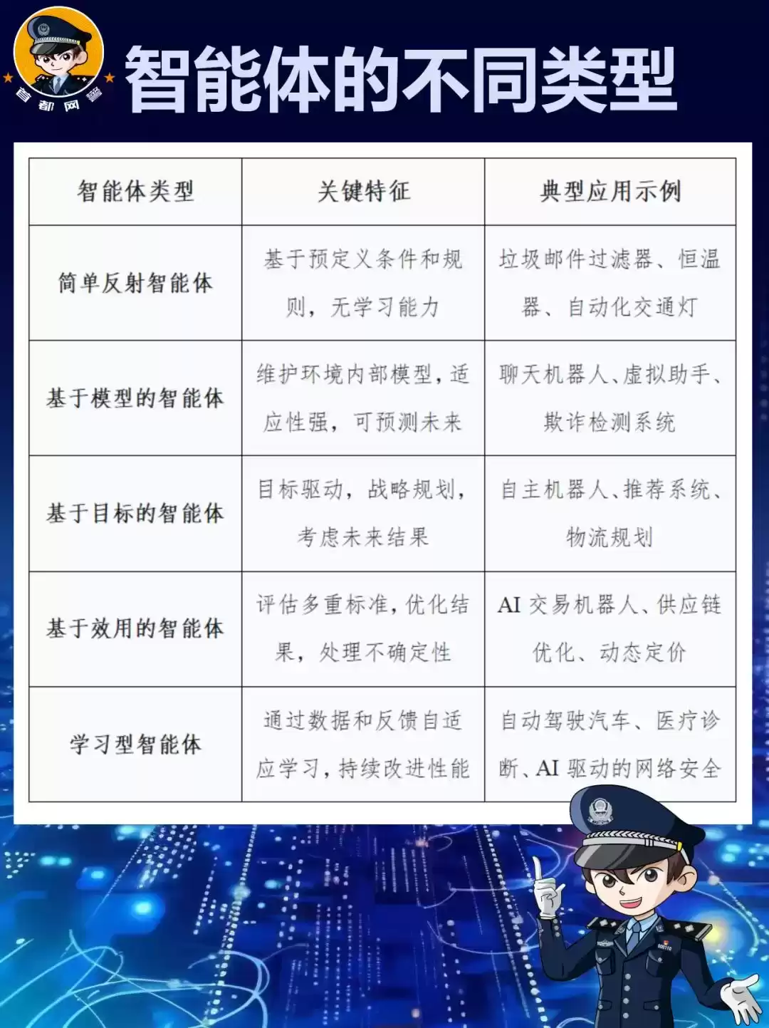 2025智能体爆发年：网警带你解锁AI未来核心密码