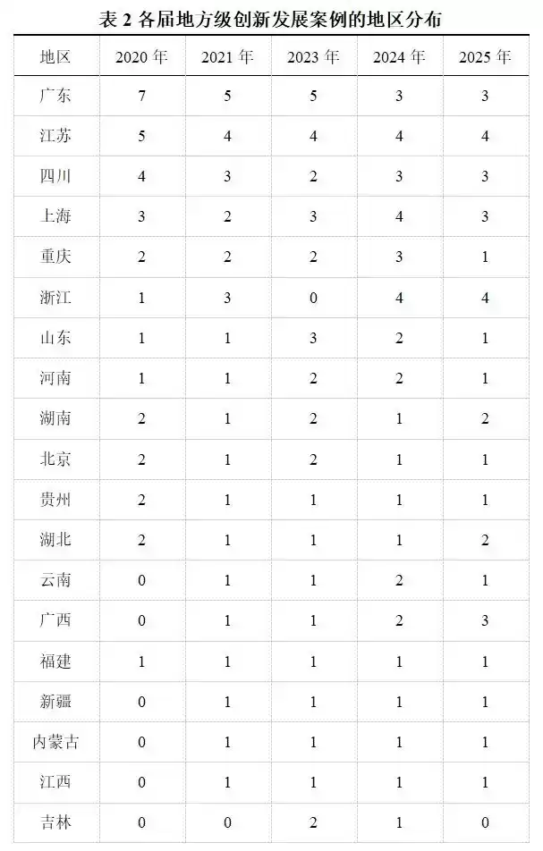 破局重生：中国报业300个创新案例揭示媒体融合未来之路