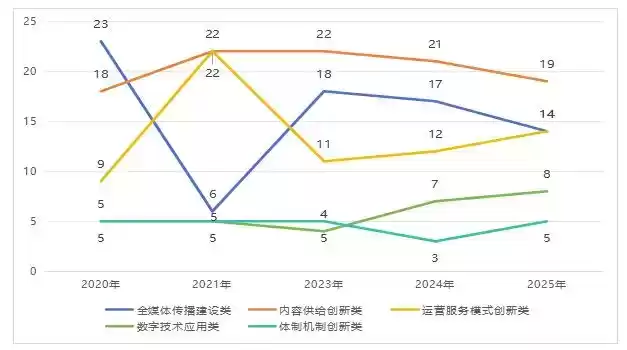 破局重生：中国报业300个创新案例揭示媒体融合未来之路