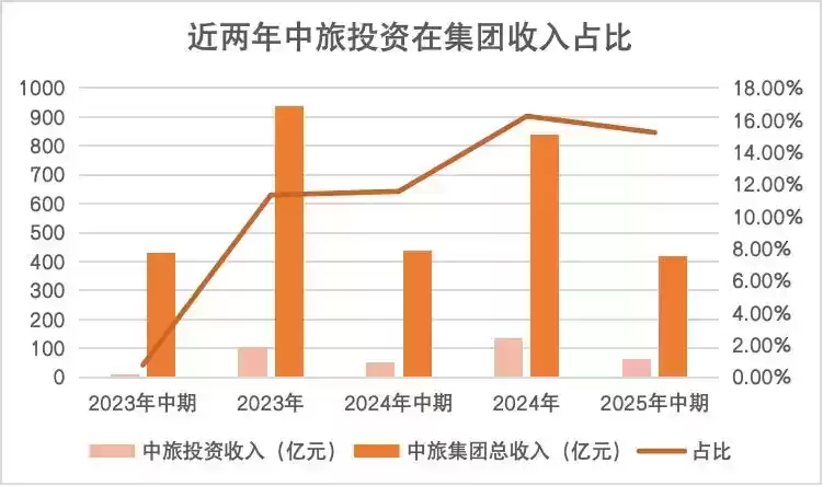 地产界重磅炸弹！4395亿全国地王横空出世，中旅投资神秘背景大起底