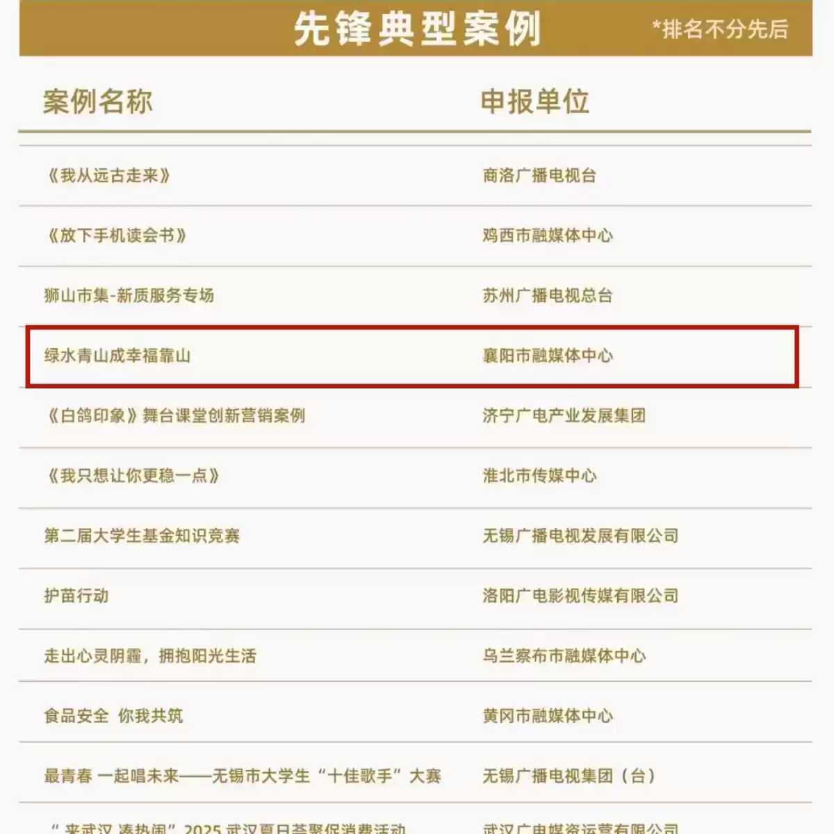 襄阳融媒体中心闪耀2025广告节！6大创新案例横扫营销大奖！