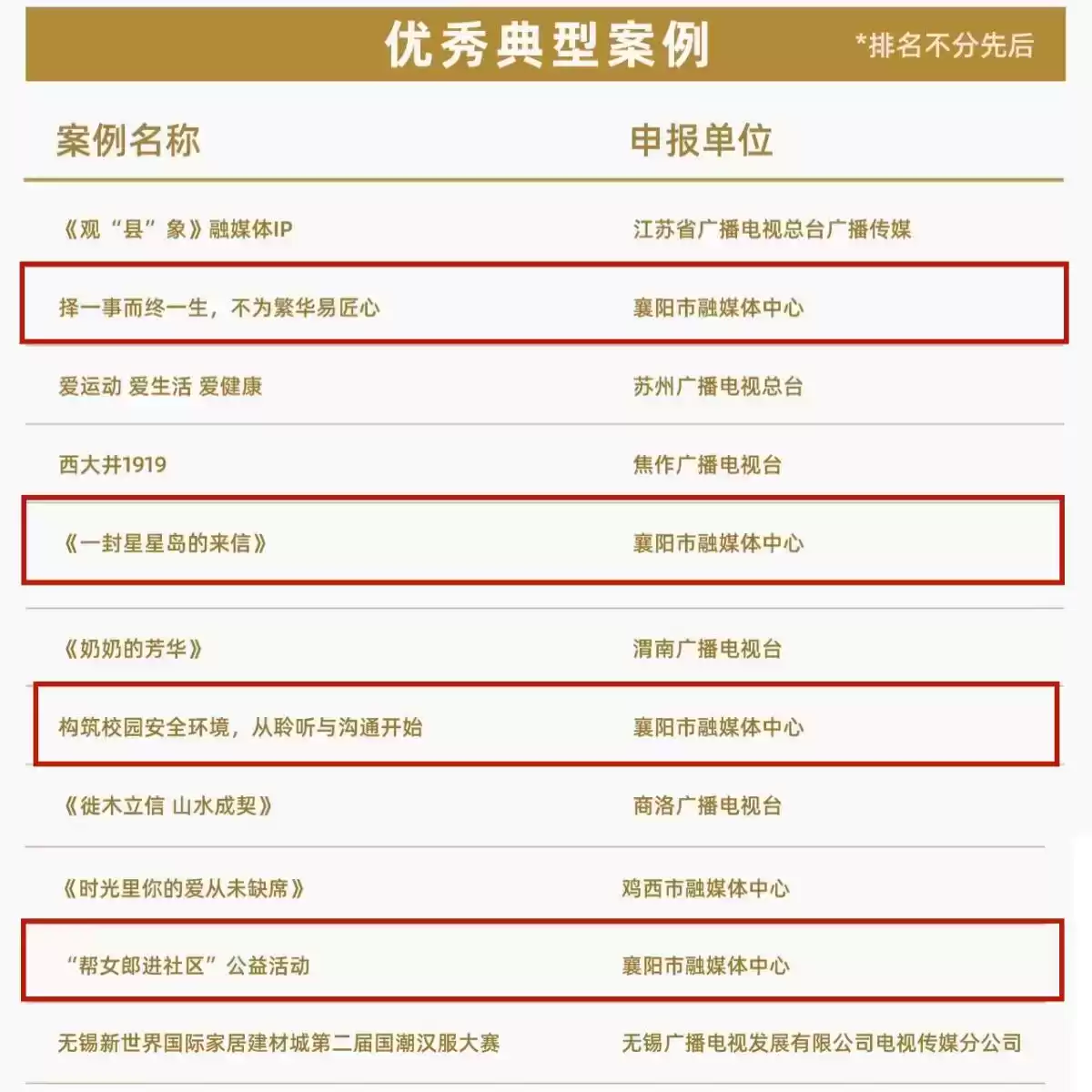 襄阳融媒体中心闪耀2025广电营销创新巅峰!6大作品引爆全国瞩目! 襄阳融媒体中心闪耀2025广电营销创新巅峰!6大作品引爆全国瞩目!