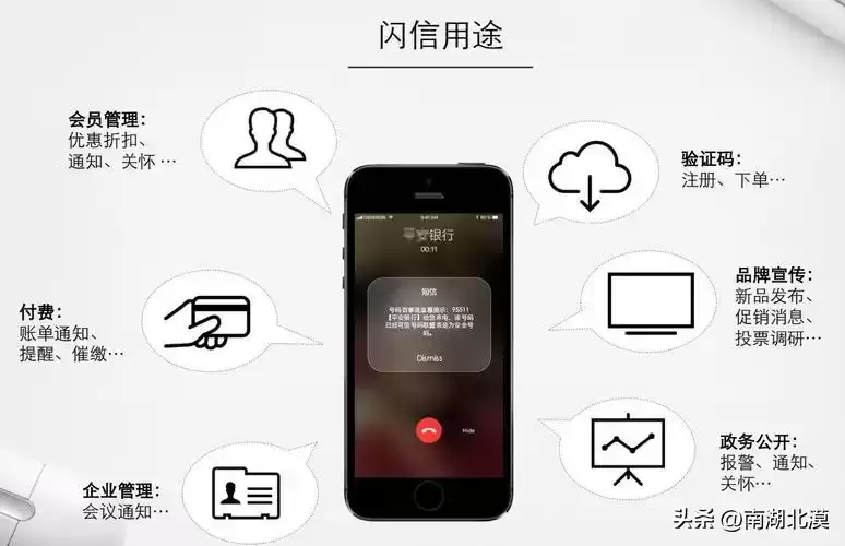 短信、彩信、飞信广告实战宝典：引爆营销转化新浪潮
