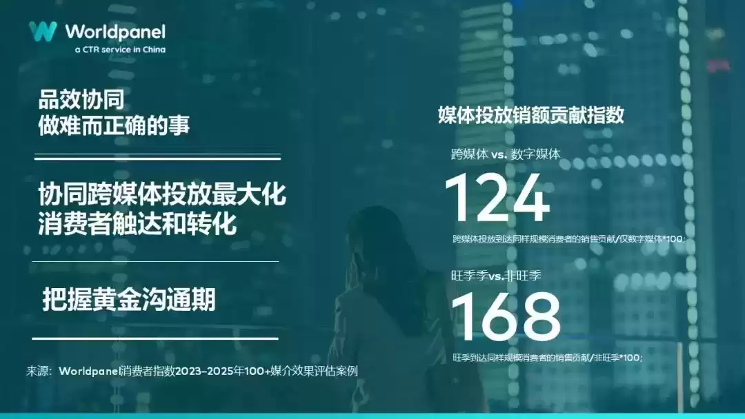 广告效益爆发：6%+销售增长的终极炼成术！